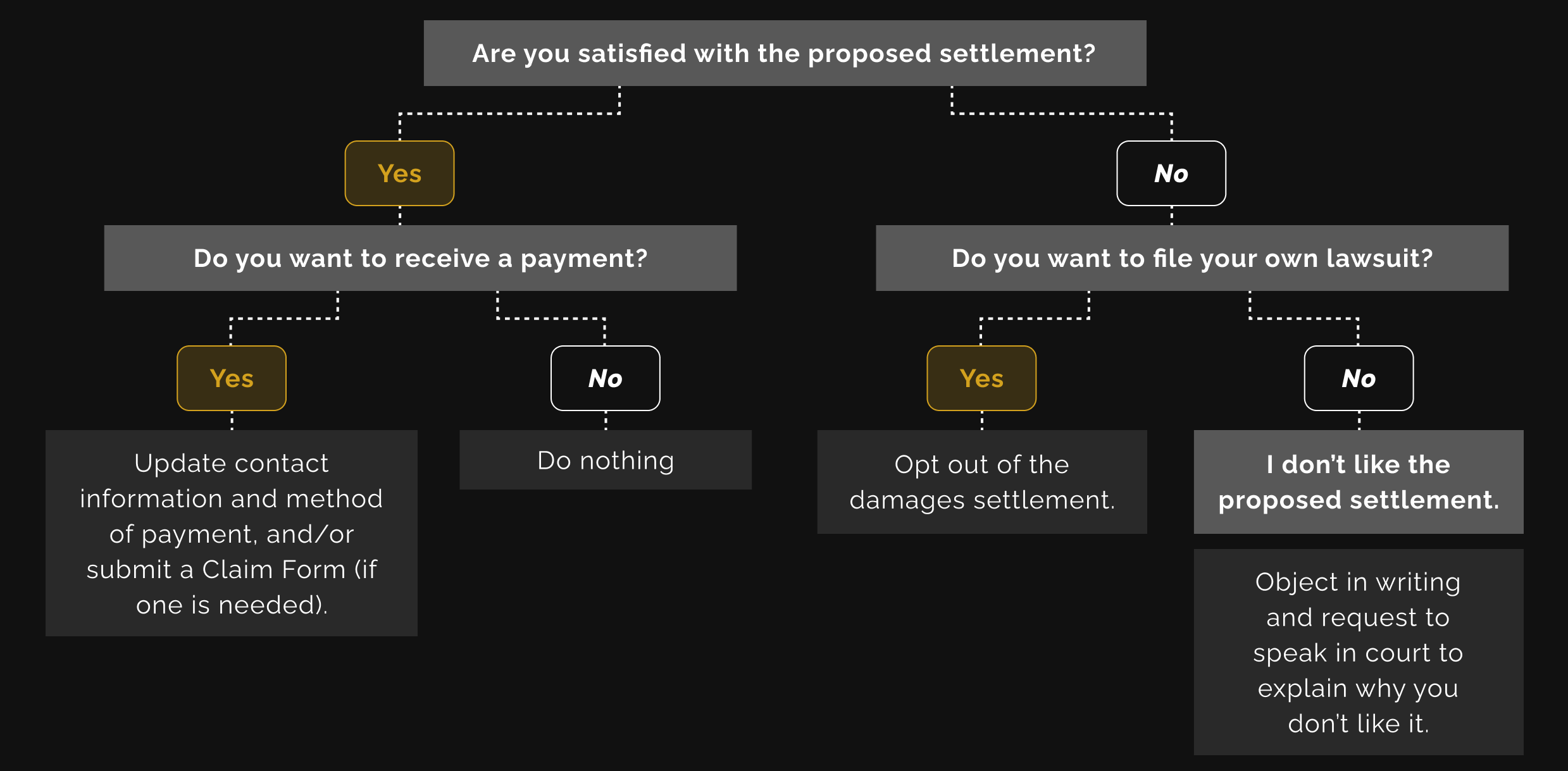 Decision Tree